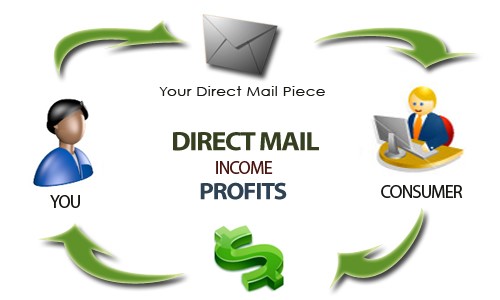 Direct mail marketing, why it still matters in 2018