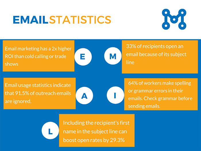 email statistics