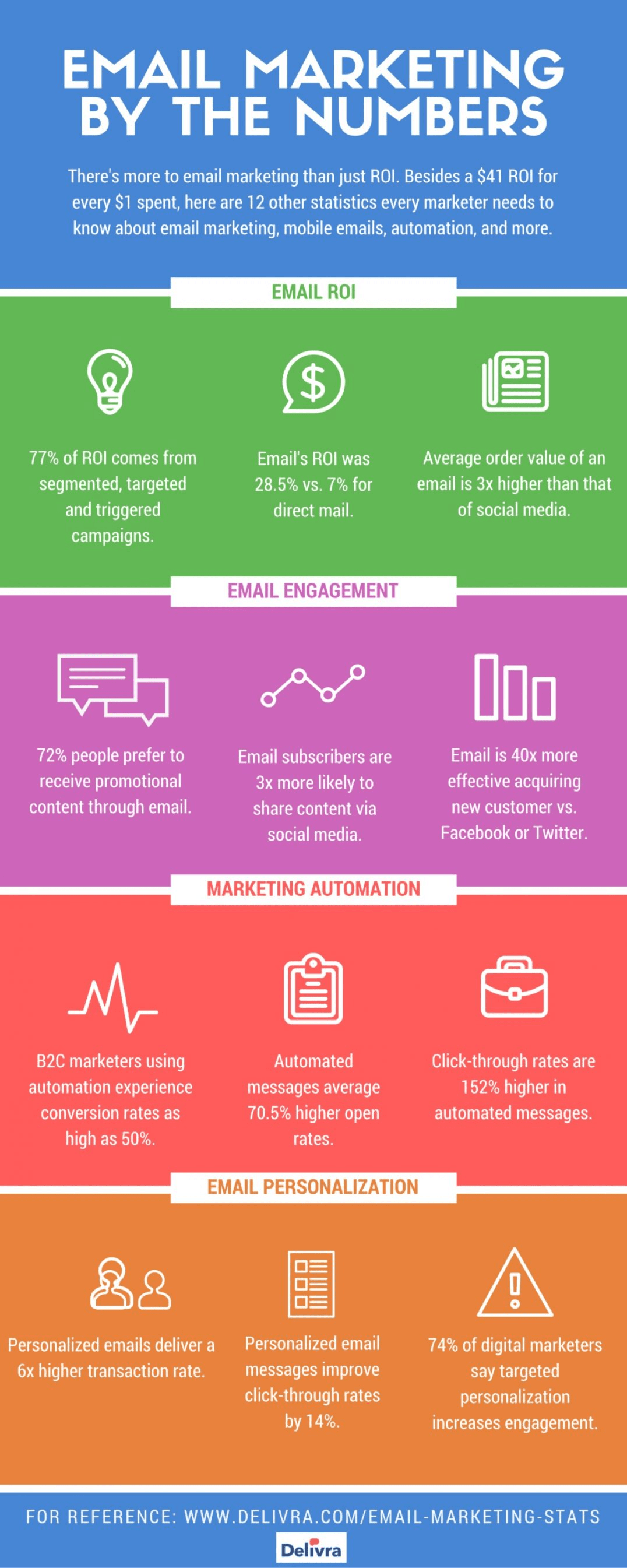 email marketing by the numbers 